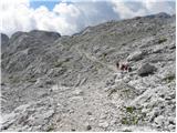 Planina Blato - Triglav